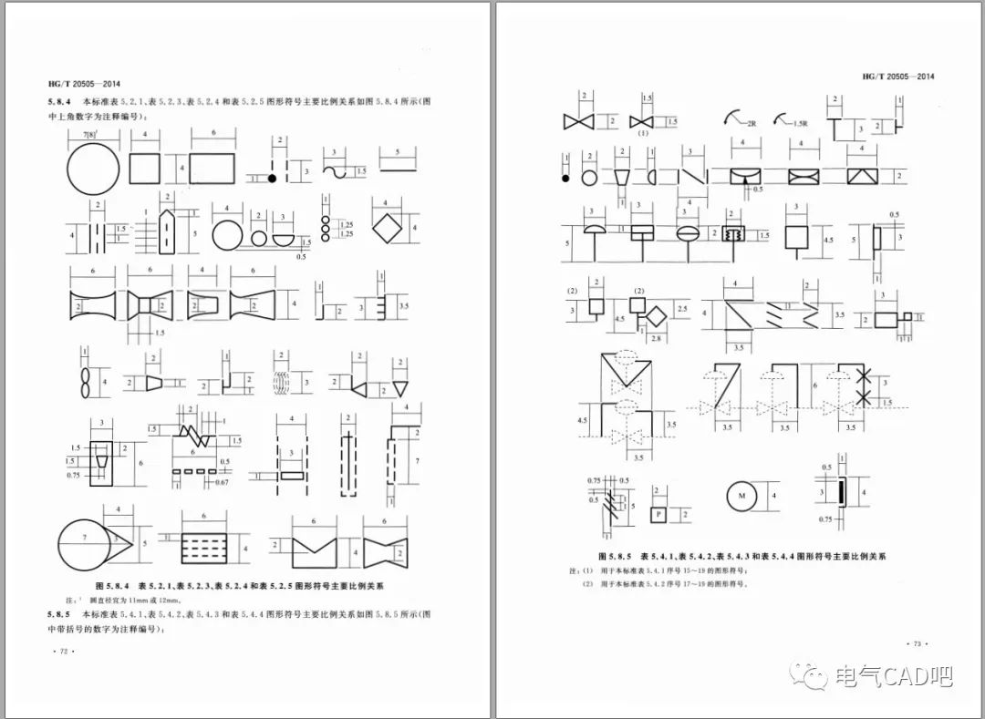 丨标准丨过程测量与控制仪表20505-2014的图5